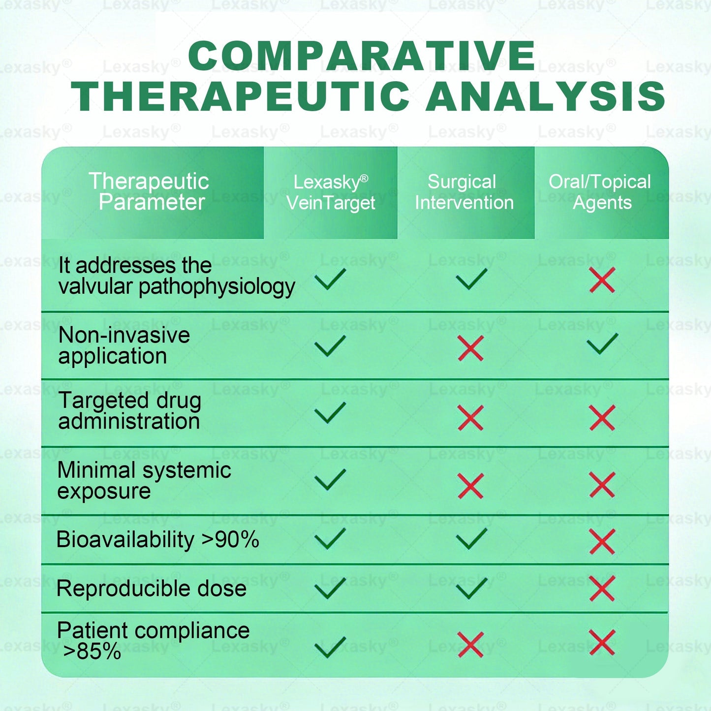 🇨🇿👨‍⚕️✅✅𝐋𝐞𝐱𝐚𝐬𝐤𝐲® 𝐕𝐞𝐢𝐧 𝐓𝐚𝐫𝐠𝐞𝐭 𝐌𝐢𝐜𝐫𝐨𝐧𝐞𝐞𝐝𝐥𝐞 𝐏𝐚𝐭𝐜𝐡⚡Okamžitá úleva, dlouhodobé výsledky - Velký výprodej