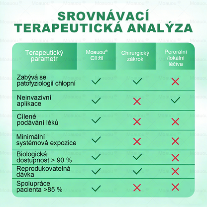 🇨🇿👨‍⚕️✅✅Moauou® 𝐕𝐞𝐢𝐧 𝐓𝐚𝐫𝐠𝐞𝐭 𝐌𝐢𝐜𝐫𝐨𝐧𝐞𝐞𝐝𝐥𝐞 𝐏𝐚𝐭𝐜𝐡⚡Okamžitá úleva, dlouhodobé výsledky - Velký výprodej